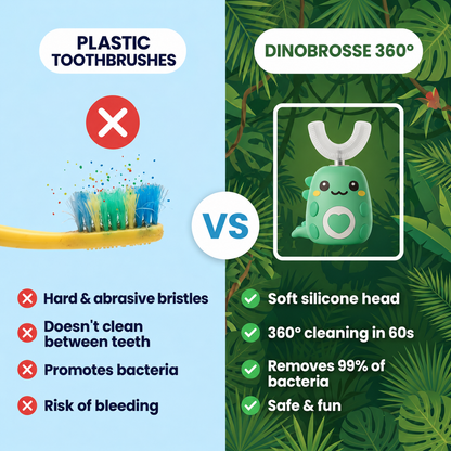 DinoBrosse™ – 360° Toothbrush for Kids